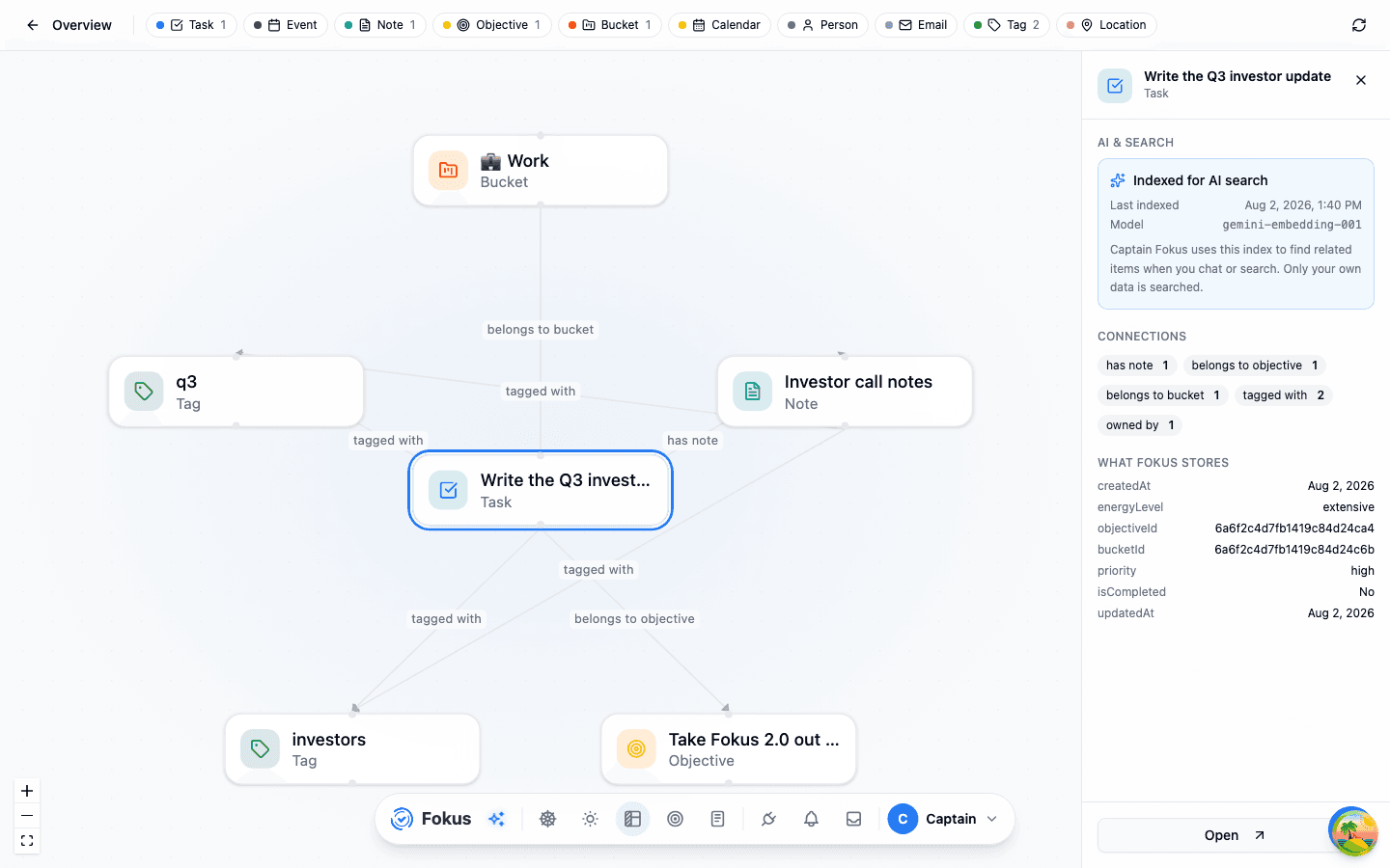 Focus mode — one item centered with its labeled connections, and the details panel open beside it