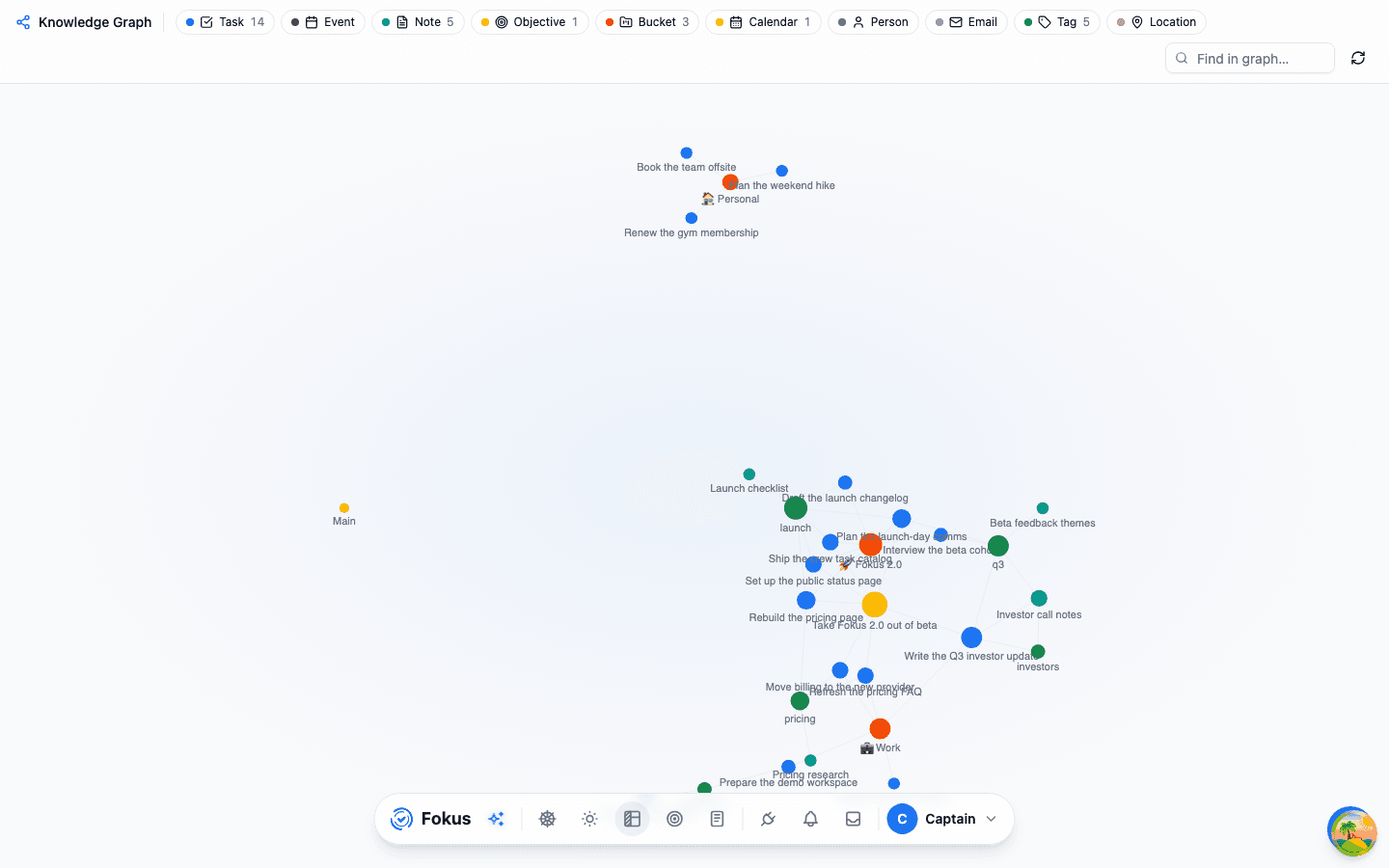 The Knowledge Graph overview — a constellation of tasks, notes, people, and tags with the type legend on top