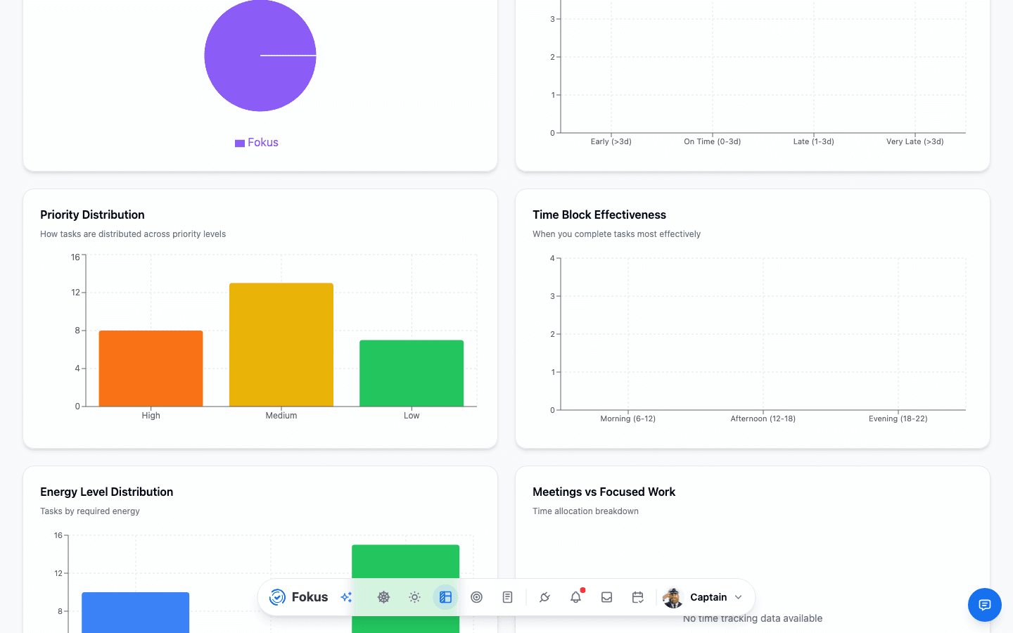 More analytics charts further down the page
